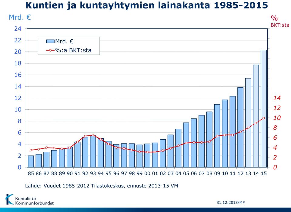 %:a BKT:sta 85 86 87 88 89 9 91 92 93 94 95 96 97 98 99 1 2 3 4 5 6 7 8