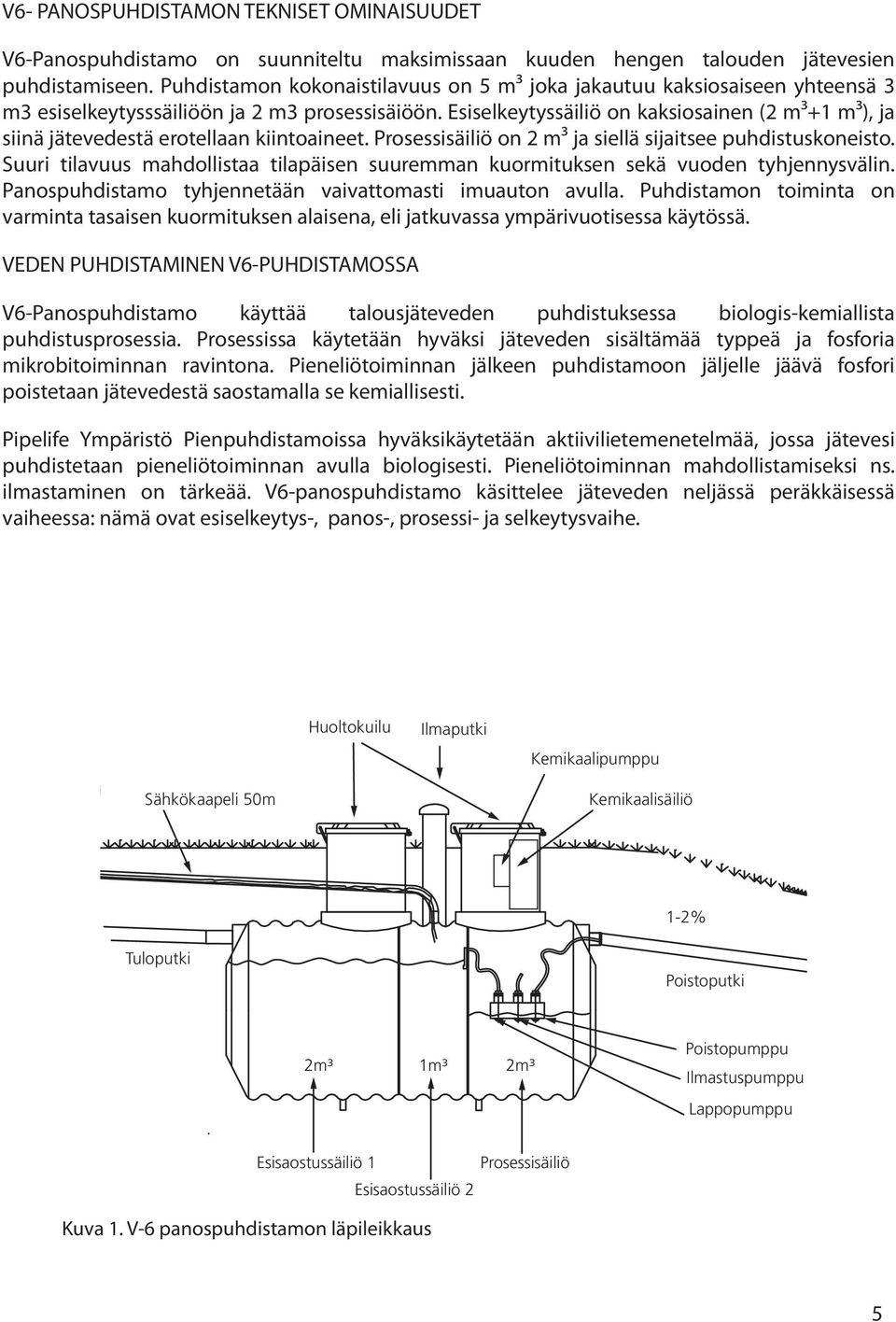 Esiselkeytyssäiliö on kaksiosainen (2 m³+1 m³), ja siinä jätevedestä erotellaan kiintoaineet. Prosessisäiliö on 2 m³ ja siellä sijaitsee puhdistuskoneisto.