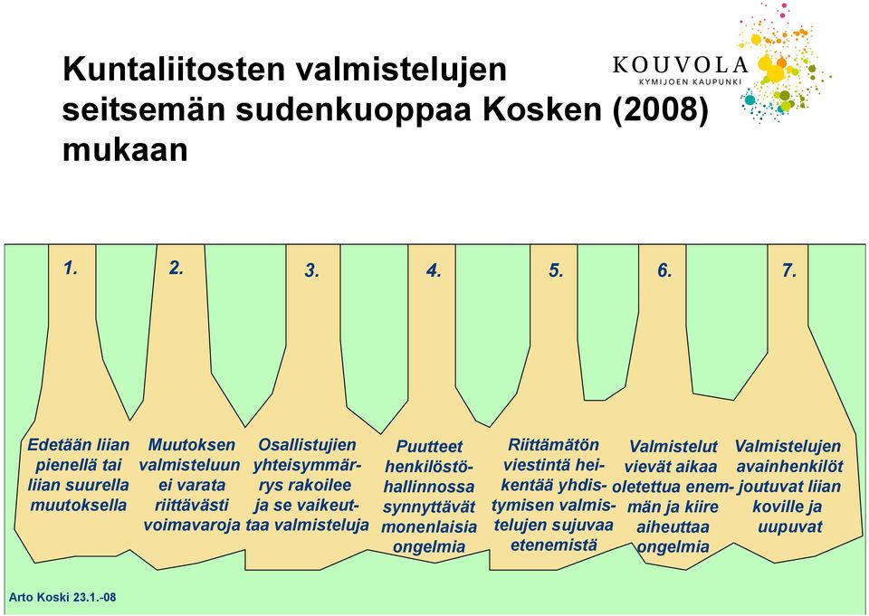 ja se vaikeuttaa valmisteluja Puutteet henkilöstöhallinnossa synnyttävät monenlaisia ongelmia Riittämätön viestintä heikentää yhdistymisen