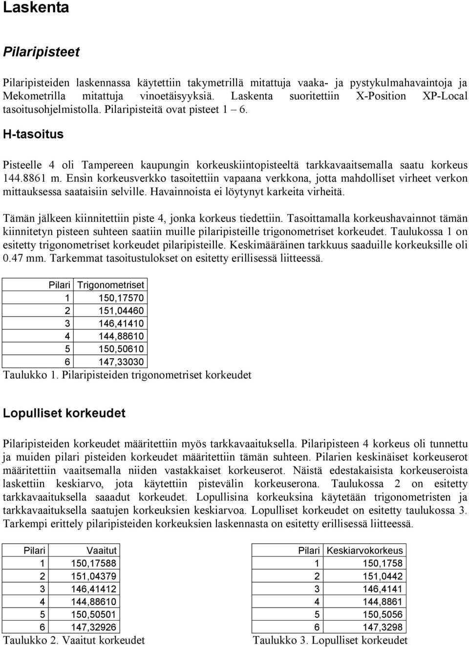 H-tasoitus Pisteelle 4 oli Tampereen kaupungin korkeuskiintopisteeltä tarkkavaaitsemalla saatu korkeus 144.8861 m.