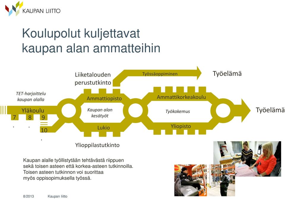 Kaupan alan kesätyöt Lukio Ylioppilastutkinto Työkokemus Yliopisto Työelämä Kaupan alalle työllistytään