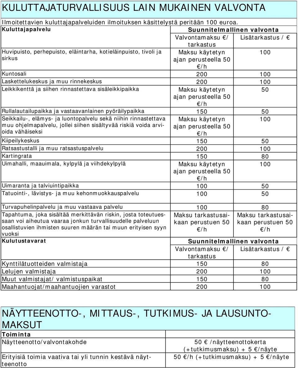 Kuntosali 200 100 Laskettelukeskus ja muu rinnekeskus 200 100 Leikkikenttä ja siihen rinnastettava sisäleikkipaikka Maksu käytetyn 50 ajan perusteella 50 /h Rullalautailupaikka ja vastaavanlainen