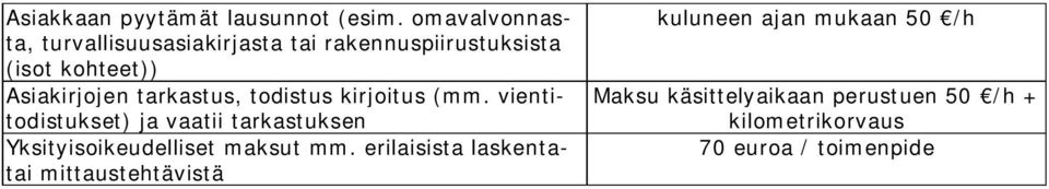 Asiakirjojen tarkastus, todistus kirjoitus (mm.