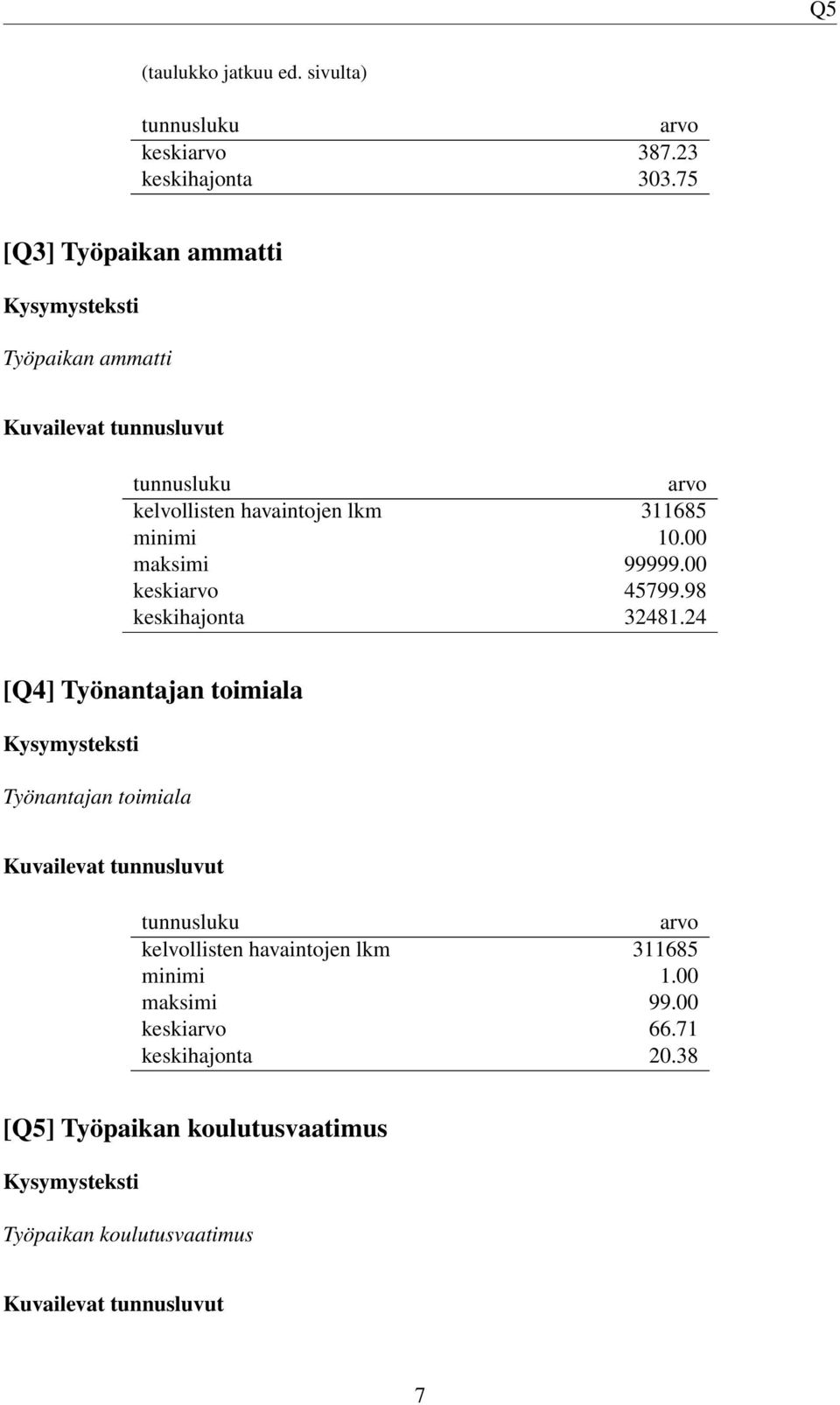 00 maksimi 99999.00 keski 45799.98 keskihajonta 32481.
