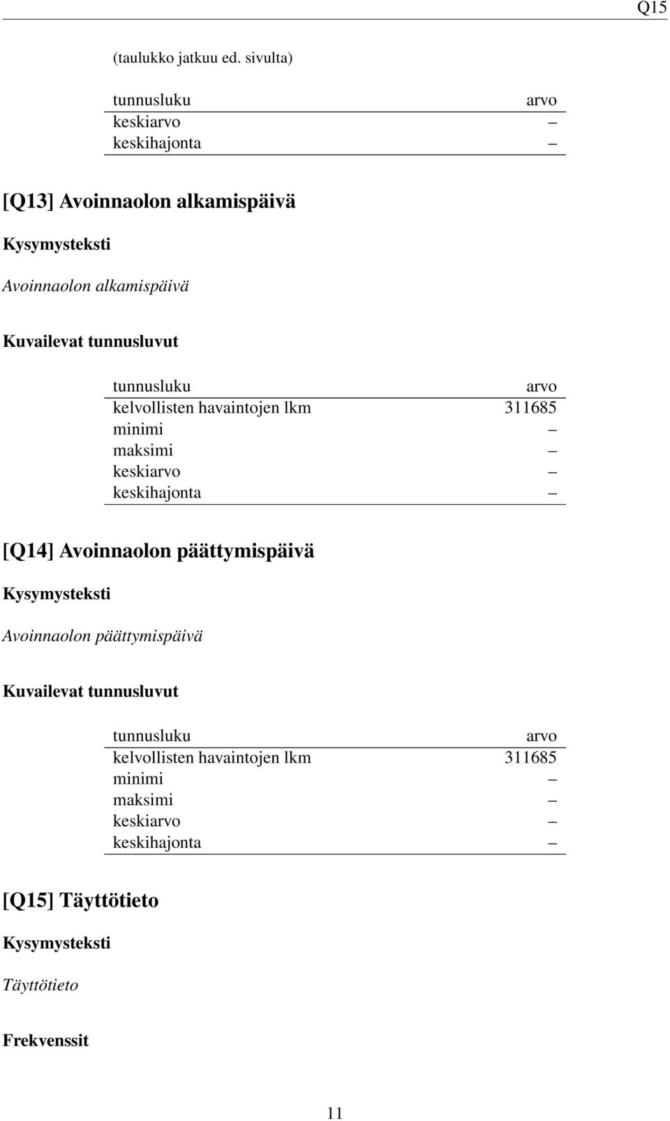 kelvollisten havaintojen lkm 311685 minimi maksimi keski keskihajonta [Q14] Avoinnaolon