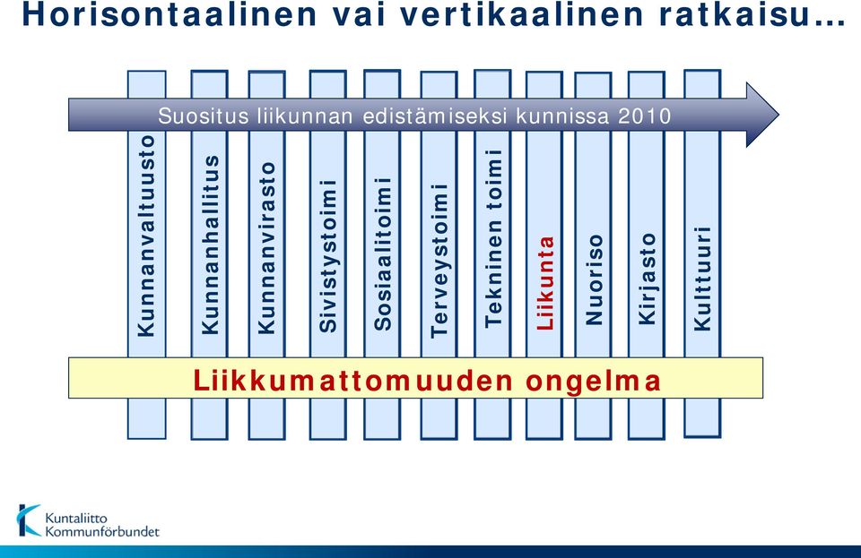 Kunnanvirasto Sivistystoimi Sosiaalitoimi Terveystoimi