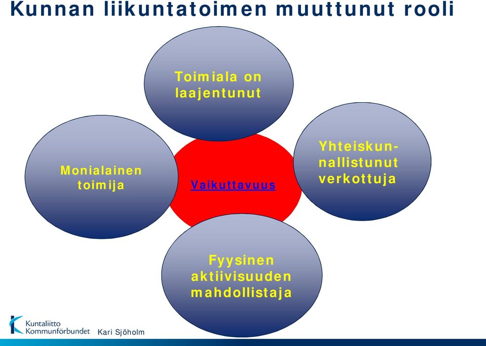 Vaikuttavuus Yhteiskunnallistunut