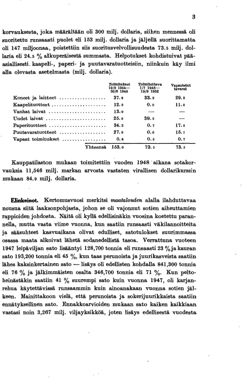 Tomtukset Tomtettava Vapautetut 9/9944- /7 948- tavarat 30/6 948 9/9 952 Koneet ja latteet... 37.6 33.2 29.2 Kaapeltuotteet.'... 2.9 0.0.0 Vanhat lavat... 3. 9 Uudet lavat... 25.9 39.3 Papertuotteet.