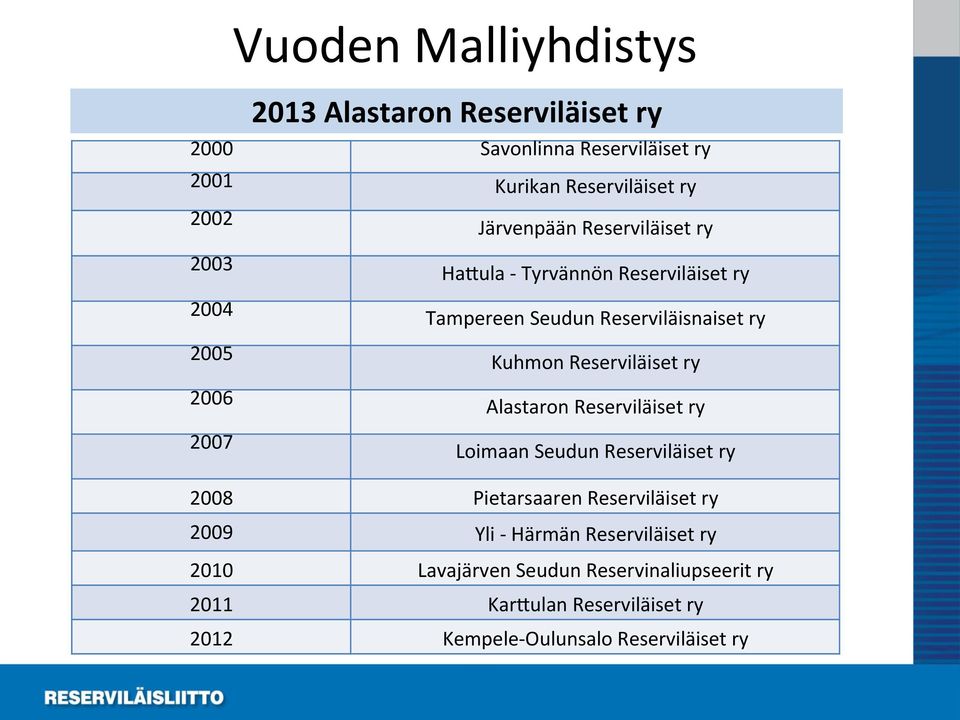 Reserviläiset ry 2006 Alastaron Reserviläiset ry 2007 Loimaan Seudun Reserviläiset ry 2008 Pietarsaaren Reserviläiset ry 2009 Yli