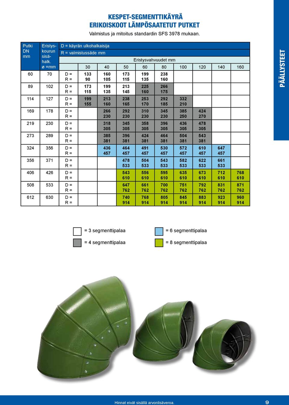 630 D = D = käyrän ulkohalkaisija valmistussäde mm 30 40 50 60 80 100 120 140 155 165 3 478 1 310 3 595 250 751 478