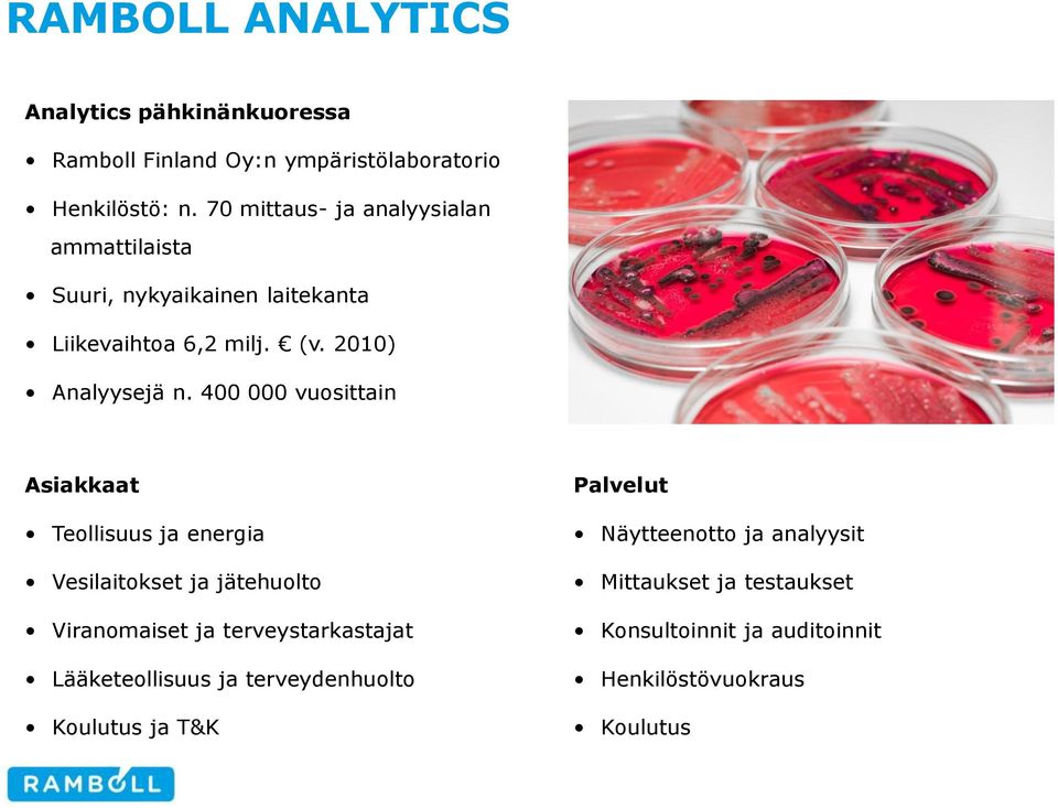 400 000 vuosittain Asiakkaat Teollisuus ja energia Vesilaitokset ja jätehuolto Viranomaiset ja terveystarkastajat