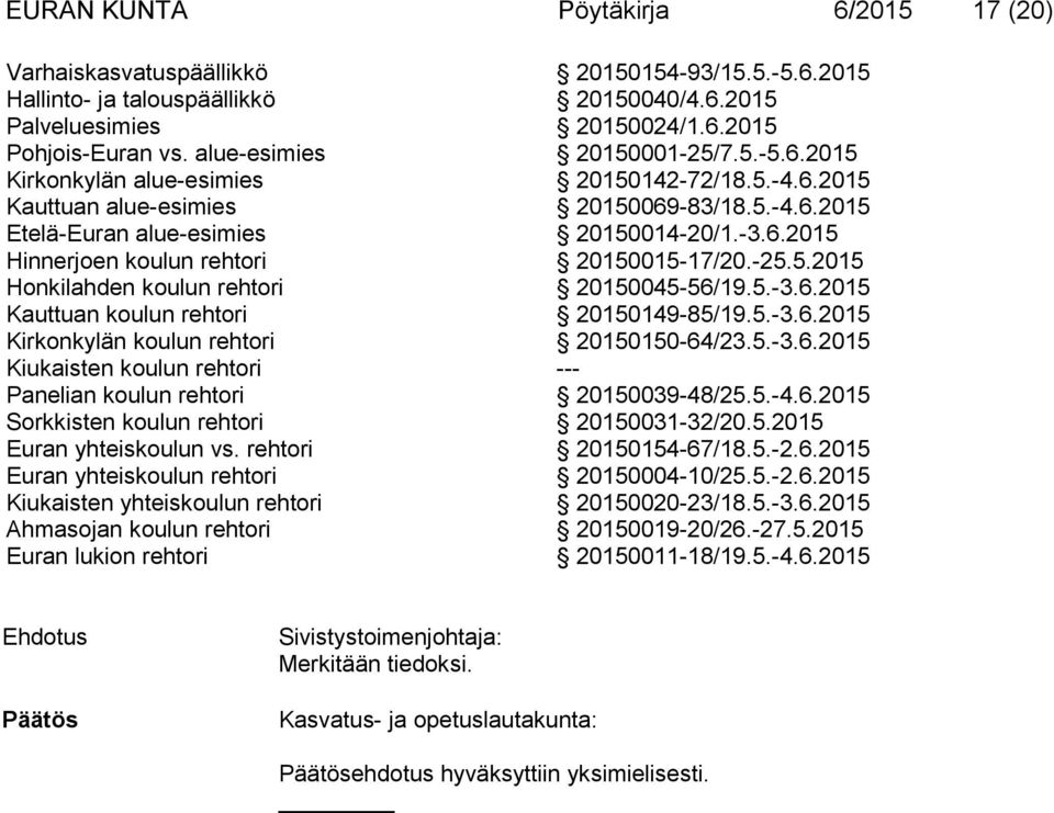 -25.5.2015 Honkilahden koulun rehtori 20150045-56/19.5.-3.6.2015 Kauttuan koulun rehtori 20150149-85/19.5.-3.6.2015 Kirkonkylän koulun rehtori 20150150-64/23.5.-3.6.2015 Kiukaisten koulun rehtori --- Panelian koulun rehtori 20150039-48/25.