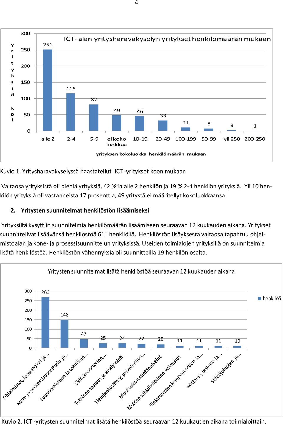 Yritysharavakyselyssä haastatellut ICT -yritykset koon mukaan Valtaosa yrityksistä oli pieniä yrityksiä, 42 %:ia alle 2 henkilön ja 19 % 2-4 henkilön yrityksiä.