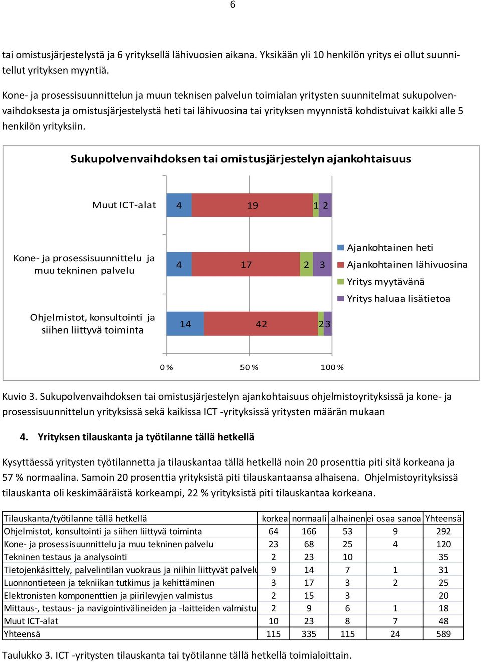 kaikki alle 5 henkilön yrityksiin.