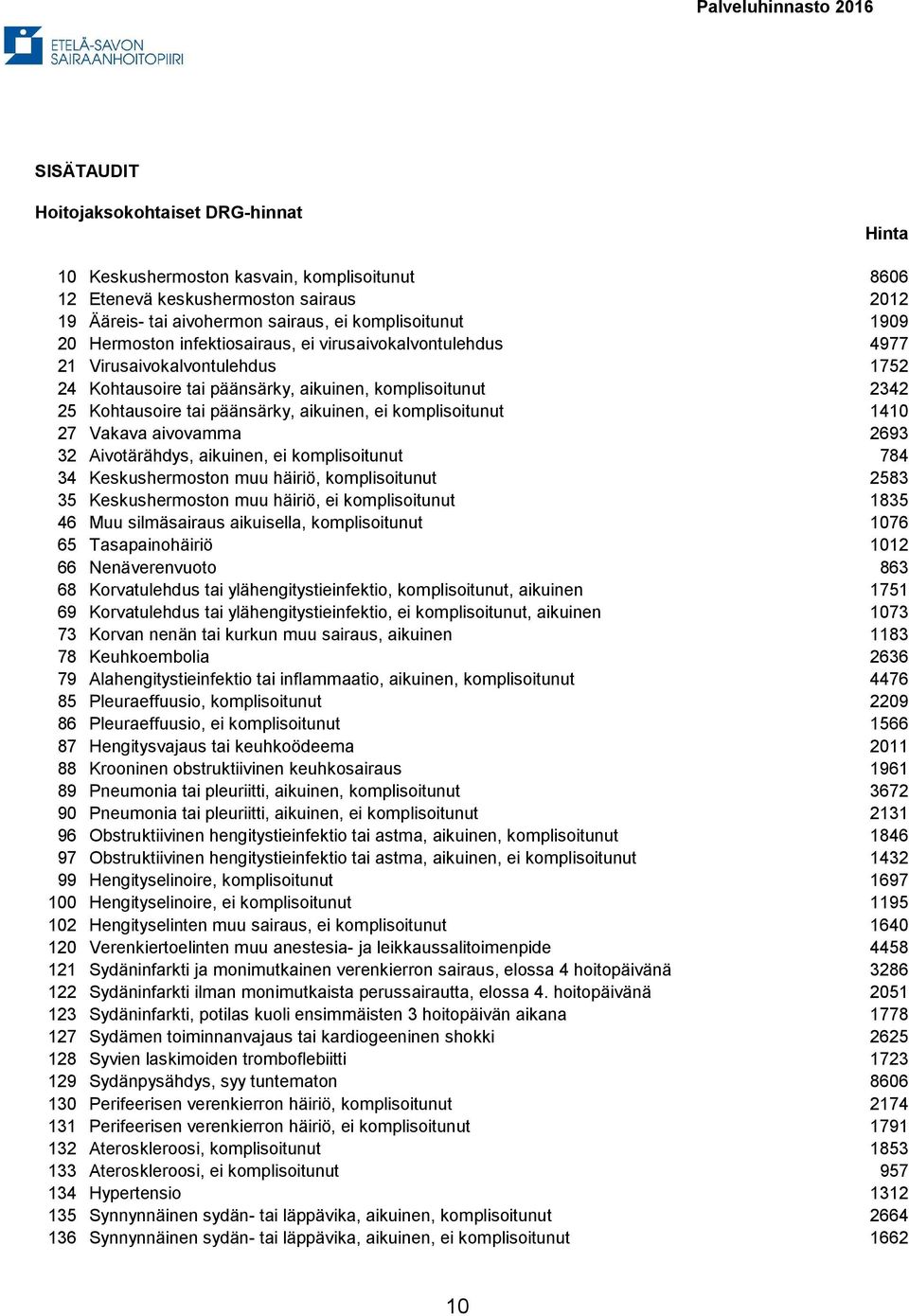 komplisoitunut 1410 27 Vakava aivovamma 2693 32 Aivotärähdys, aikuinen, ei komplisoitunut 784 34 Keskushermoston muu häiriö, komplisoitunut 2583 35 Keskushermoston muu häiriö, ei komplisoitunut 1835