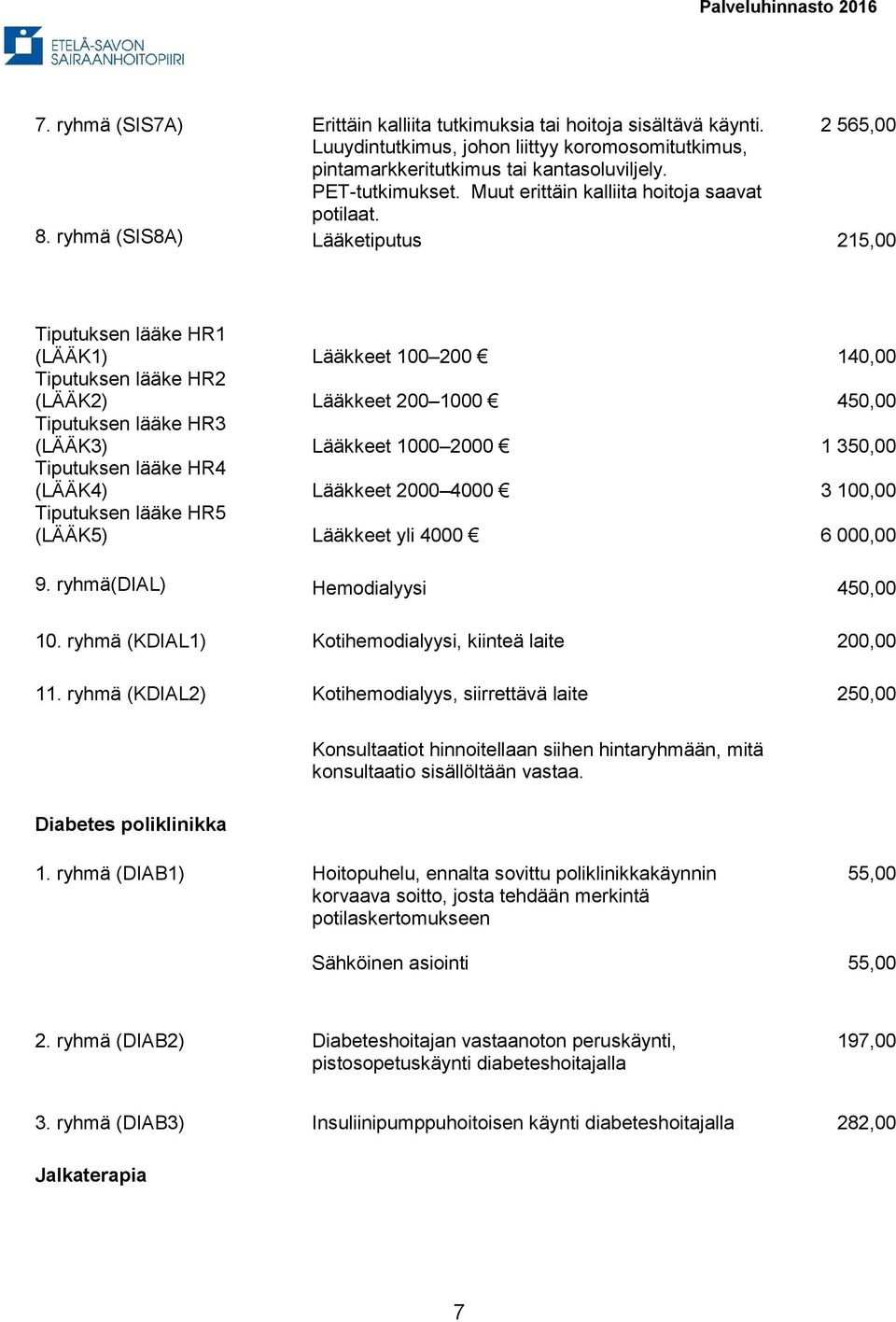 ryhmä (SIS8A) Lääketiputus 215,00 Tiputuksen lääke HR1 (LÄÄK1) Lääkkeet 100 200 140,00 Tiputuksen lääke HR2 (LÄÄK2) Lääkkeet 200 1000 450,00 Tiputuksen lääke HR3 (LÄÄK3) Lääkkeet 1000 2000 1 350,00