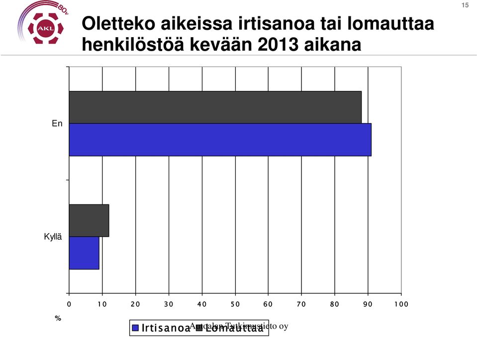 15 En Kyllä 0 10 20 30 40 50 60 70 80