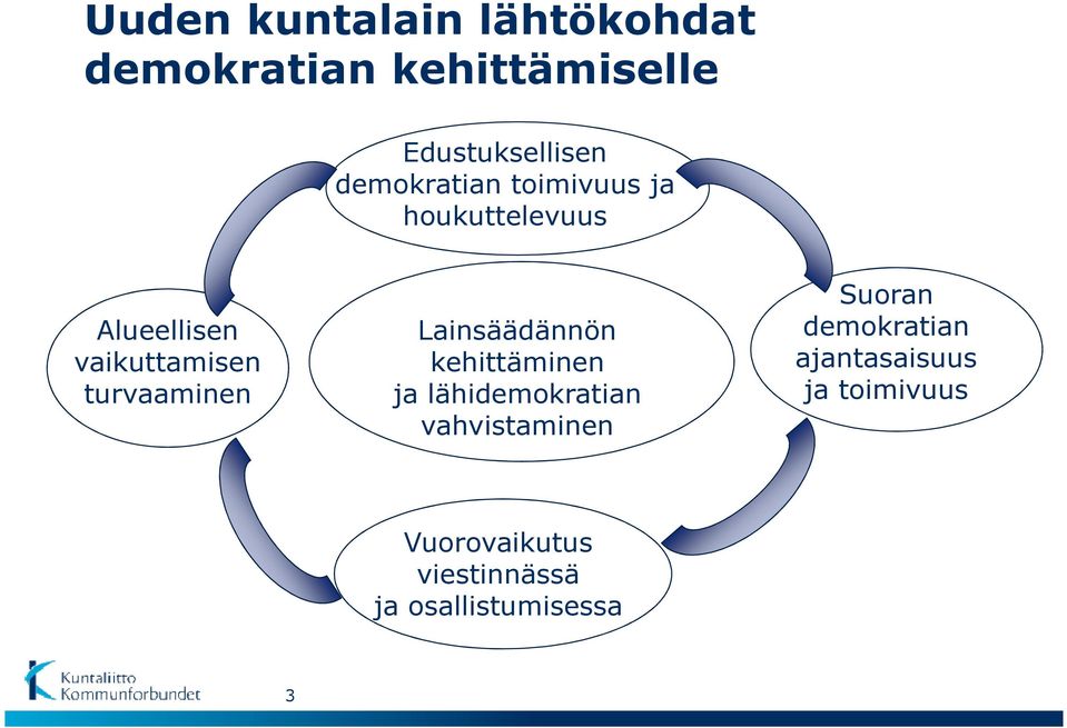 turvaaminen Lainsäädännön kehittäminen ja lähidemokratian vahvistaminen