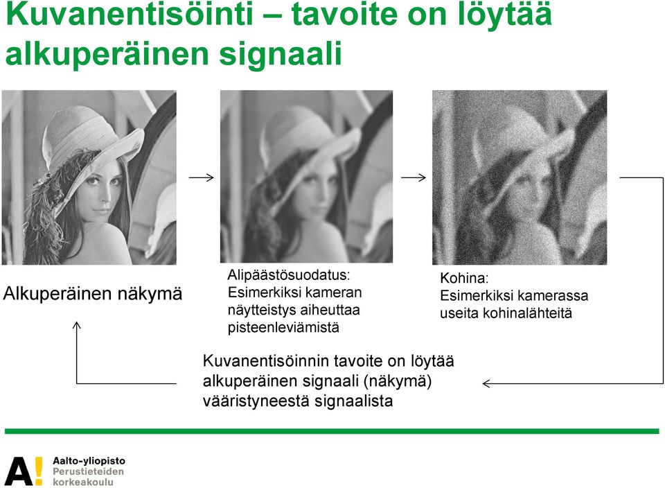 pisteenleviämistä Kohina: Esimerkiksi kamerassa useita kohinalähteitä