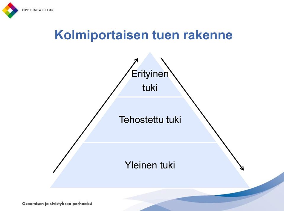 Erityinen tuki