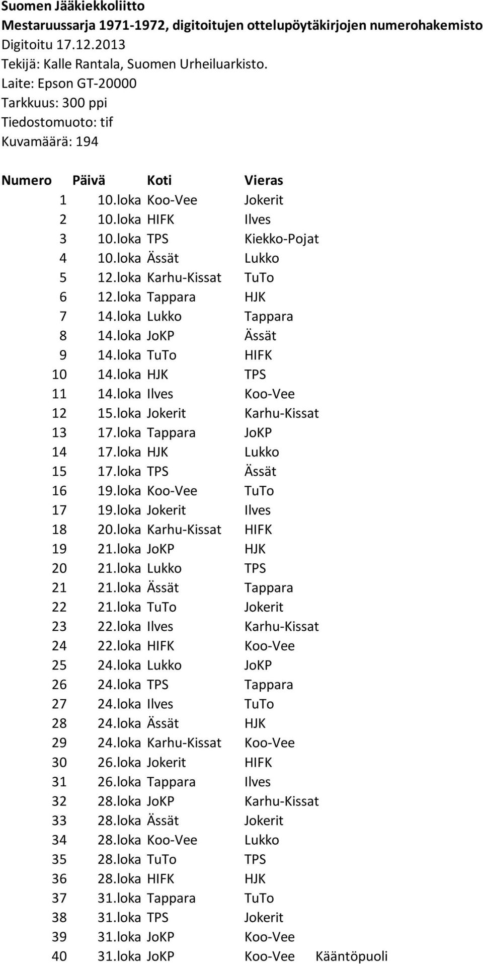 loka Karhu-Kissat TuTo 6 12.loka Tappara HJK 7 14.loka Lukko Tappara 8 14.loka JoKP Ässät 9 14.loka TuTo HIFK 10 14.loka HJK TPS 11 14.loka Ilves Koo-Vee 12 15.loka Jokerit Karhu-Kissat 13 17.