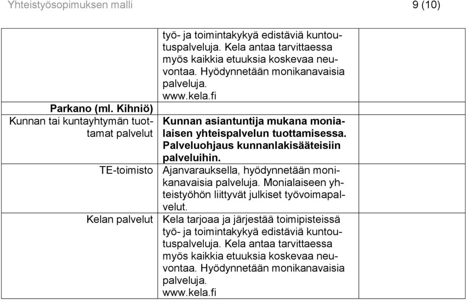 Palveluohjaus kunnanlakisääteisiin palveluihin. TE-toimisto Ajanvarauksella, hyödynnetään monikanavaisia palveluja. Monialaiseen yhteistyöhön liittyvät julkiset työvoimapalvelut.