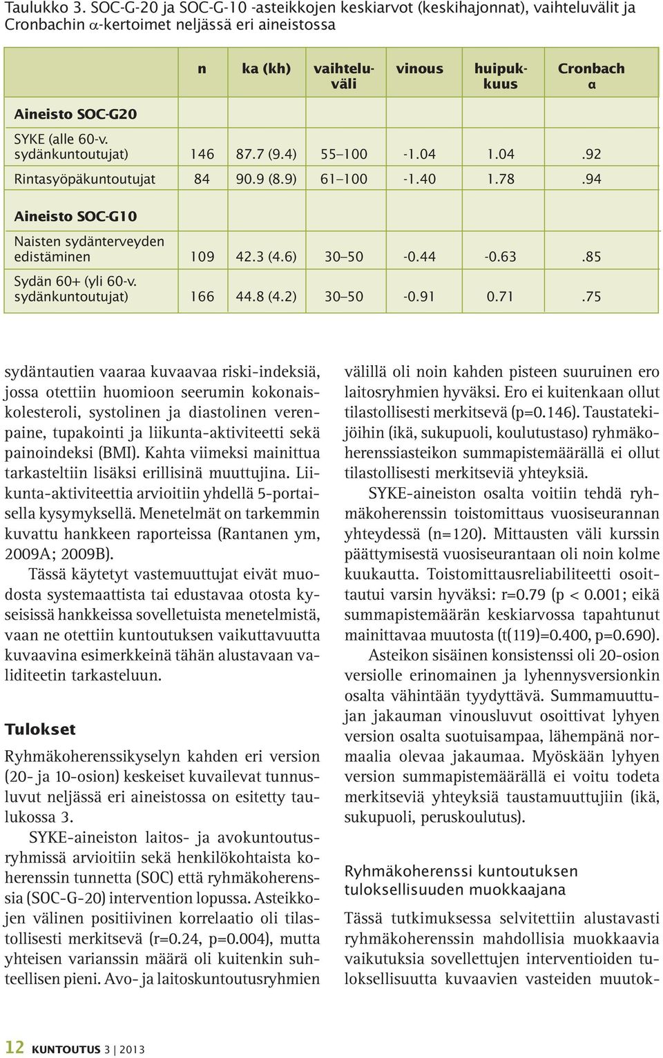 SYKE (alle 60-v. sydänkuntoutujat) 146 87.7 (9.4) 55 100-1.04 1.04.92 Rintasyöpäkuntoutujat 84 90.9 (8.9) 61 100-1.40 1.78.94 Aineisto SOC-G10 Naisten sydänterveyden edistäminen 109 42.3 (4.