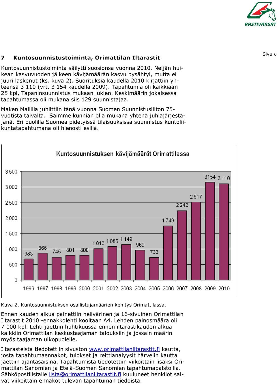 Tapahtumia oli kaikkiaan 25 kpl, Tapaninsuunnistus mukaan lukien. Keskimäärin jokaisessa tapahtumassa oli mukana siis 129 suunnistajaa.