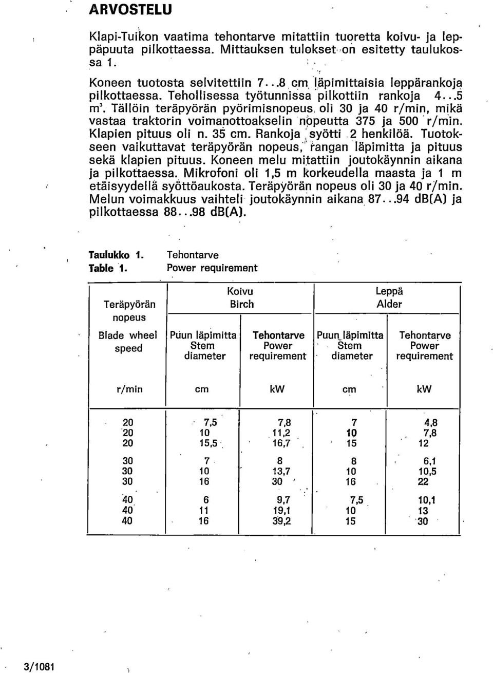 oli 30 ja 40 r/min, mikä vastaa traktorin voimanottoakselin Opeutta 375 ja 500 r/min. Klapien pituus oli n. 35 cm. Rankoja syötti 2 henkilöä.