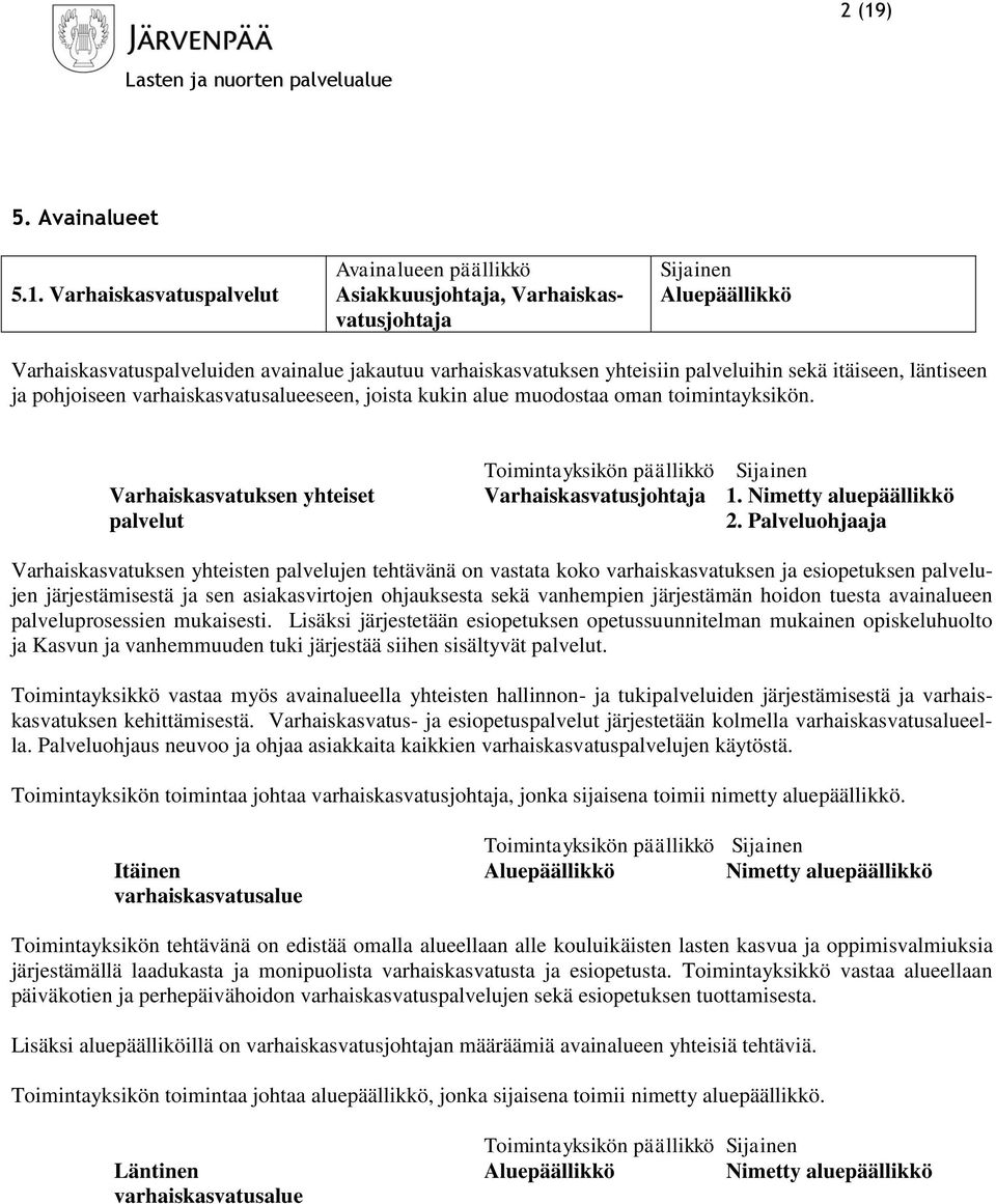 Varhaiskasvatuksen yhteiset palvelut Toimintayksikön päällikkö Sijainen Varhaiskasvatusjohtaja 1. Nimetty aluepäällikkö 2.