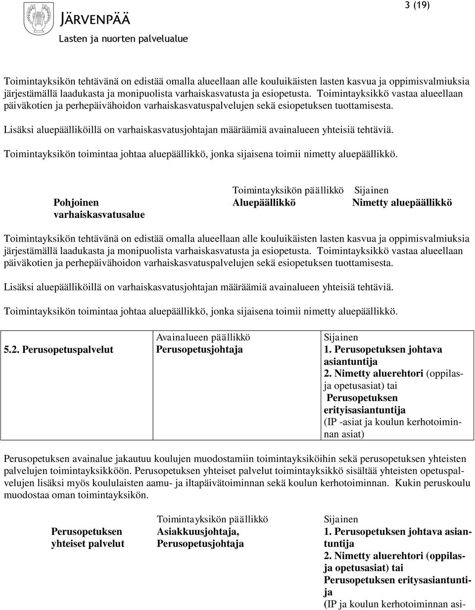 Lisäksi aluepäälliköillä on varhaiskasvatusjohtajan määräämiä avainalueen yhteisiä tehtäviä. Toimintayksikön toimintaa johtaa aluepäällikkö, jonka sijaisena toimii nimetty aluepäällikkö.