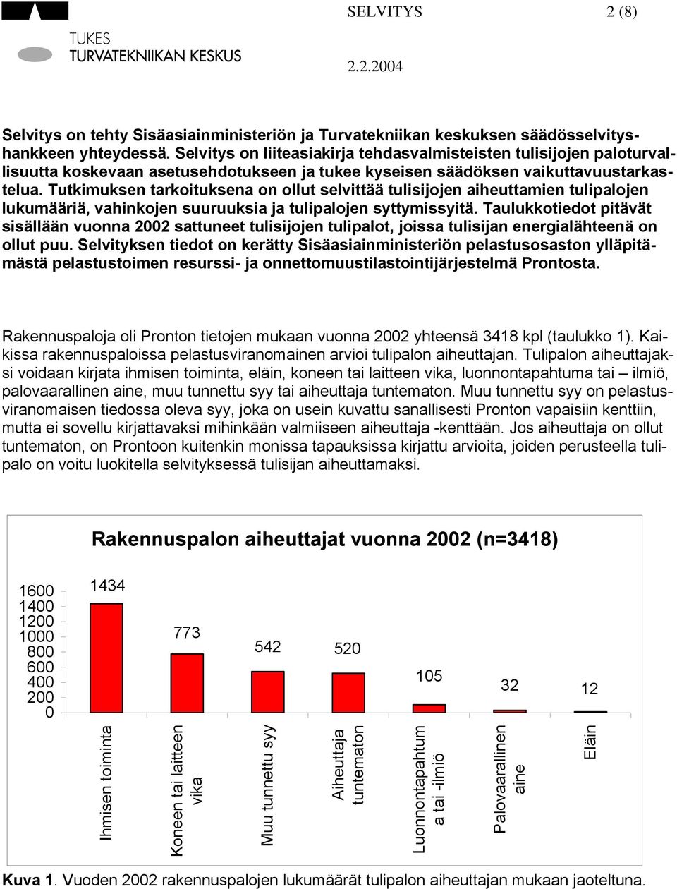 Tutkimuksen tarkoituksena on ollut selvittää tulisijojen aiheuttamien tulipalojen lukumääriä, vahinkojen suuruuksia ja tulipalojen syttymissyitä.