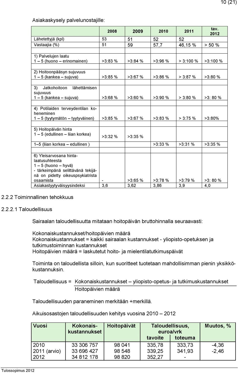 sujuva) >3:85 % >3:67 % >3:86 % > 3:87 % >3:80 % 3) Jatkohoitoon lähettämisen sujuvuus 1 5 (kankea sujuva) >3:68 % >3:60 % >3:90 % > 3:80 % >3: 80 % 4) Potilaiden terveydentilan koheneminen 1 5