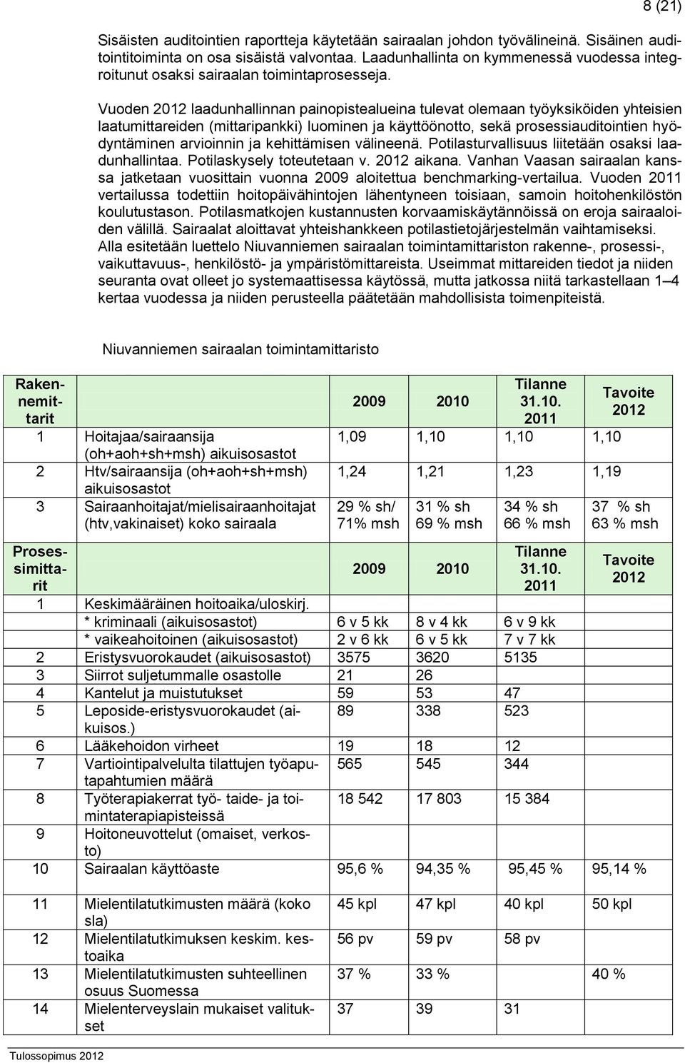 Vuoden 2012 laadunhallinnan painopistealueina tulevat olemaan työyksiköiden yhteisien laatumittareiden (mittaripankki) luominen ja käyttöönotto, sekä prosessiauditointien hyödyntäminen arvioinnin ja