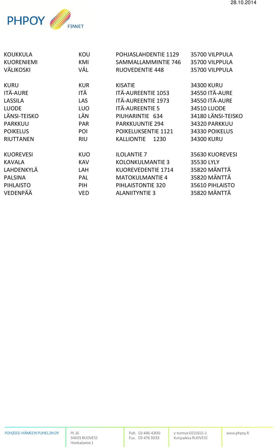 PARKKUUNTIE 294 34320 PARKKUU POIKELUS POI POIKELUKSENTIE 1121 34330 POIKELUS RIUTTANEN RIU KALLIONTIE 1230 34300 KURU KUOREVESI KUO ILOLANTIE 7 35630 KUOREVESI KAVALA KAV