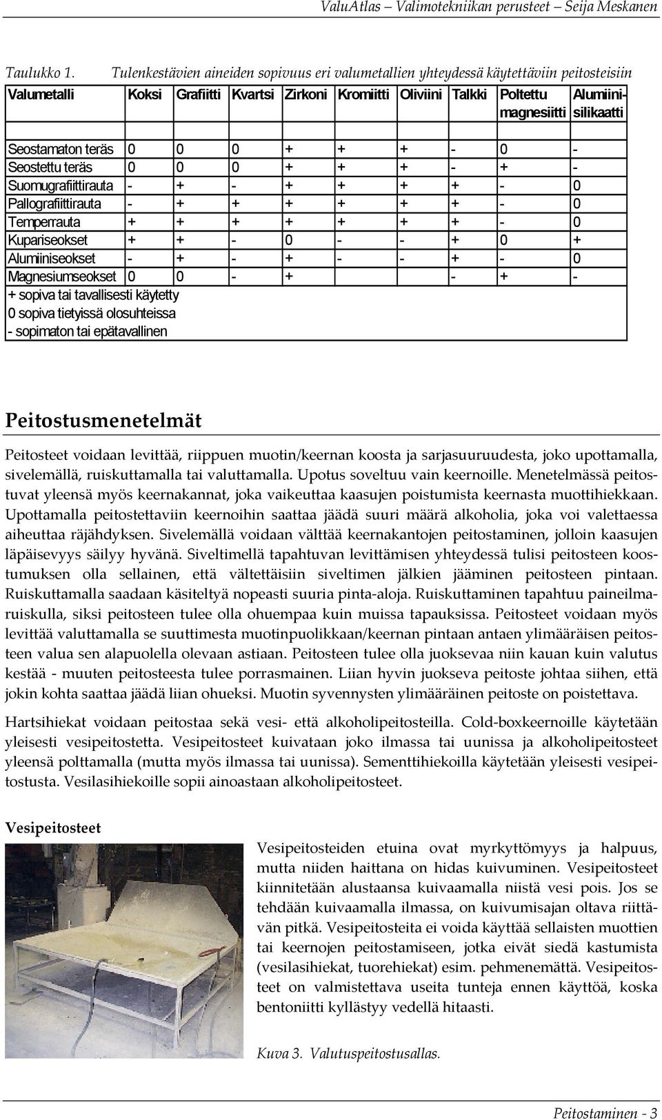 Seostamaton teräs 0 0 0 + + + - 0 - Seostettu teräs 0 0 0 + + + - + - Suomugrafiittirauta - + - + + + + - 0 Pallografiittirauta - + + + + + + - 0 Temperrauta + + + + + + + - 0 Kupariseokset + + - 0 -