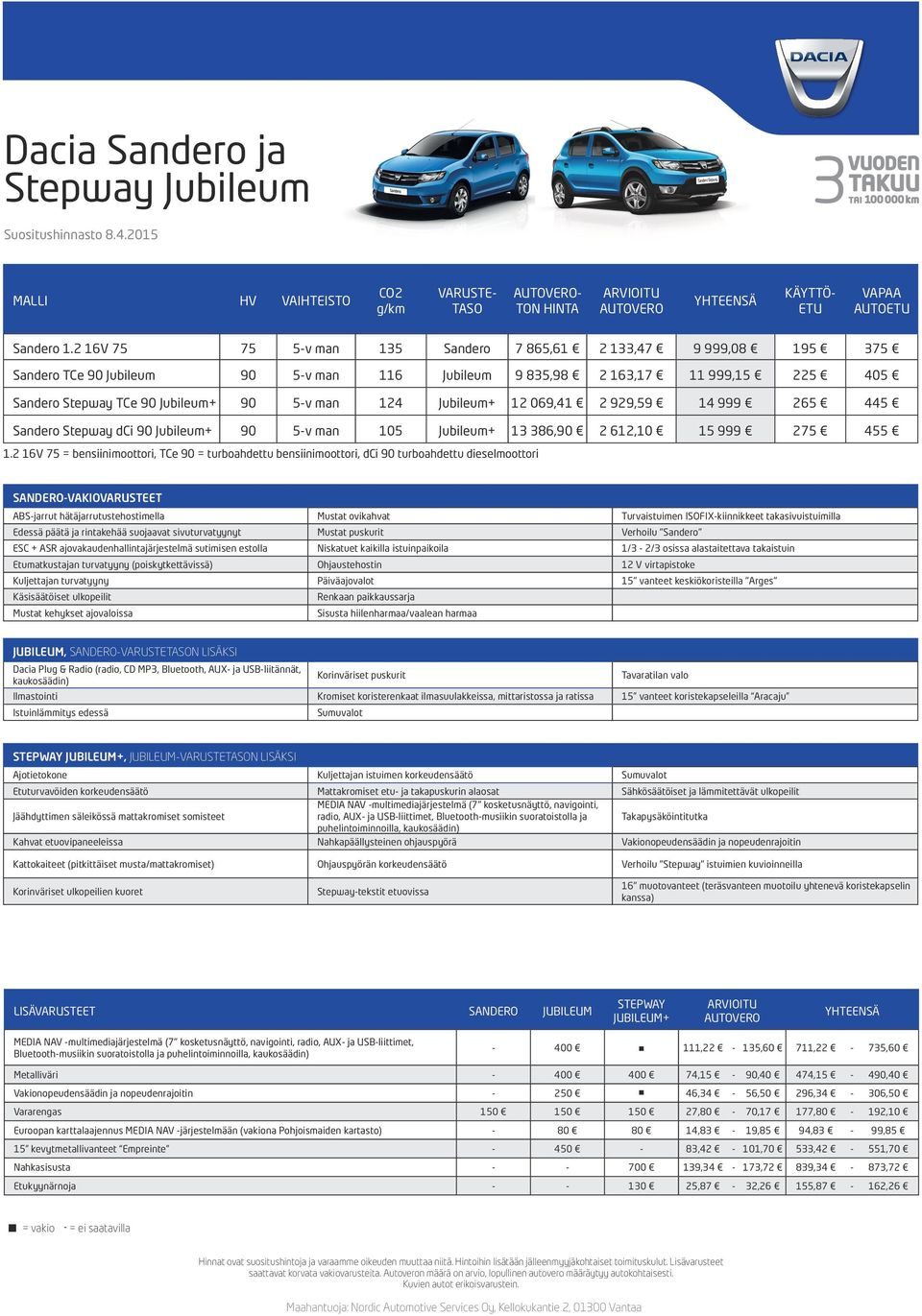 Jubileum+ 12 069,41 2 929,59 14 999 265 445 Sandero Stepway dci 90 Jubileum+ 90 5-v man 105 Jubileum+ 13 386,90 2 612,10 15 999 275 455 1.