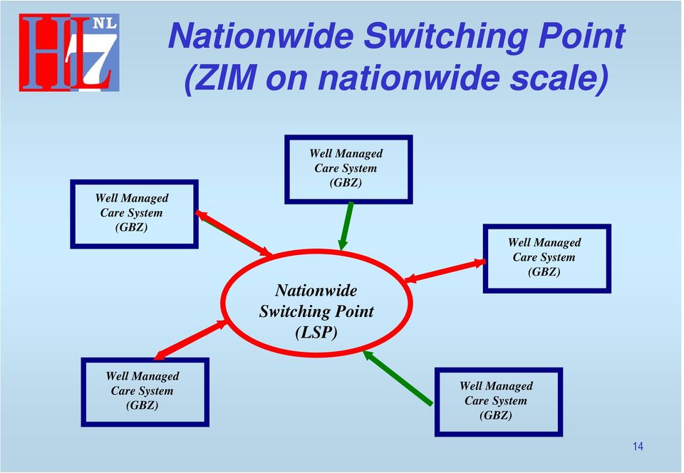 Nationwide Switching Point (LSP) Well  Well Managed Care