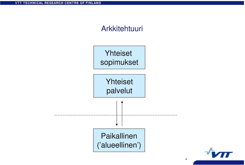 Yhteiset palvelut