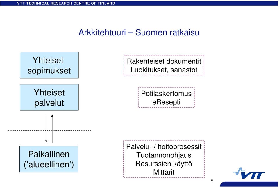 palvelut Potilaskertomus eresepti Paikallinen (