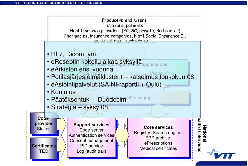 katselmus archived documents toukokuu 08 easiointipalvelut (SAINI-raportti + Oulu) Koulutus Network Network and and Messaging Päätöksentuki Duodecim Messaging Strategia syksy 08 Code Code provider