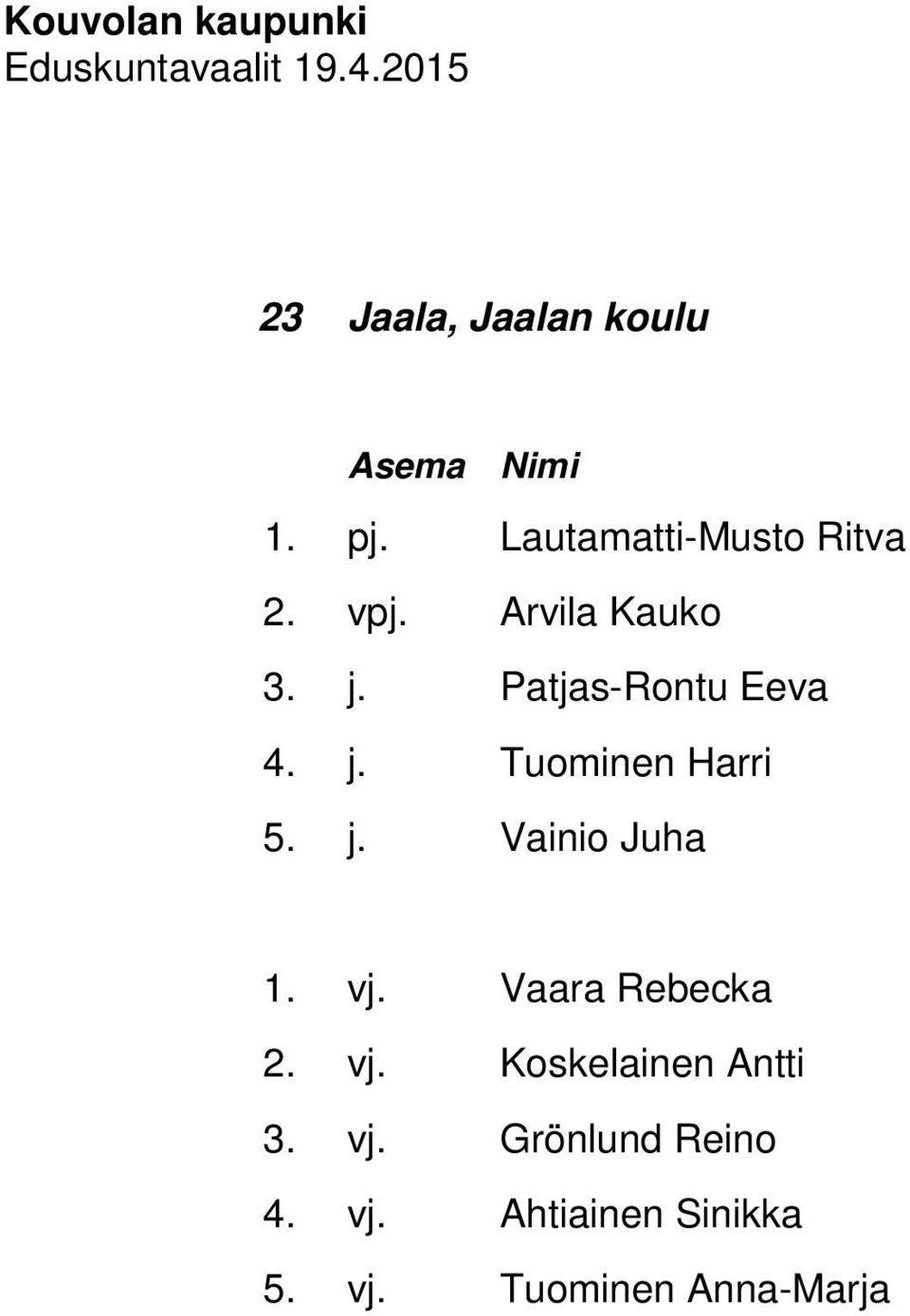 vj. Vaara Rebecka 2. vj. Koskelainen Antti 3. vj. Grönlund Reino 4.