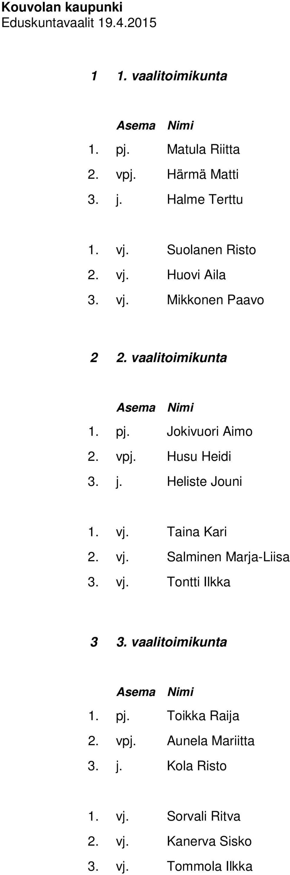 Taina Kari 2. vj. Salminen Marja-Liisa 3. vj. Tontti Ilkka 3 3. vaalitoimikunta 1. pj. Toikka Raija 2. vpj.