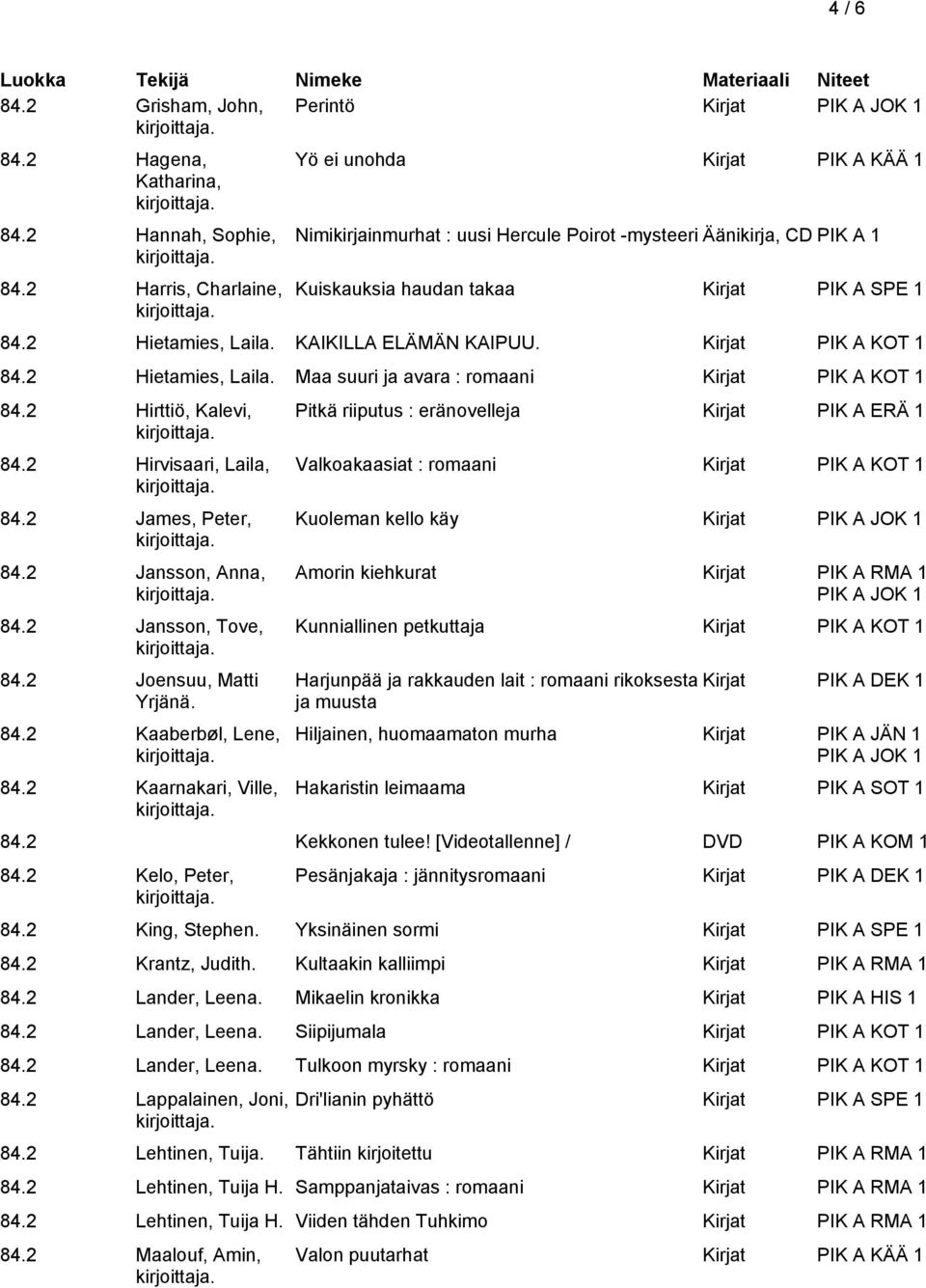 KAIKILLA ELÄMÄN KAIPUU. Kirjat PIK A KOT 1 84.2 Hietamies, Laila. Maa suuri ja avara : romaani Kirjat PIK A KOT 1 84.2 Hirttiö, Kalevi, 84.2 Hirvisaari, Laila, 84.2 James, Peter, 84.