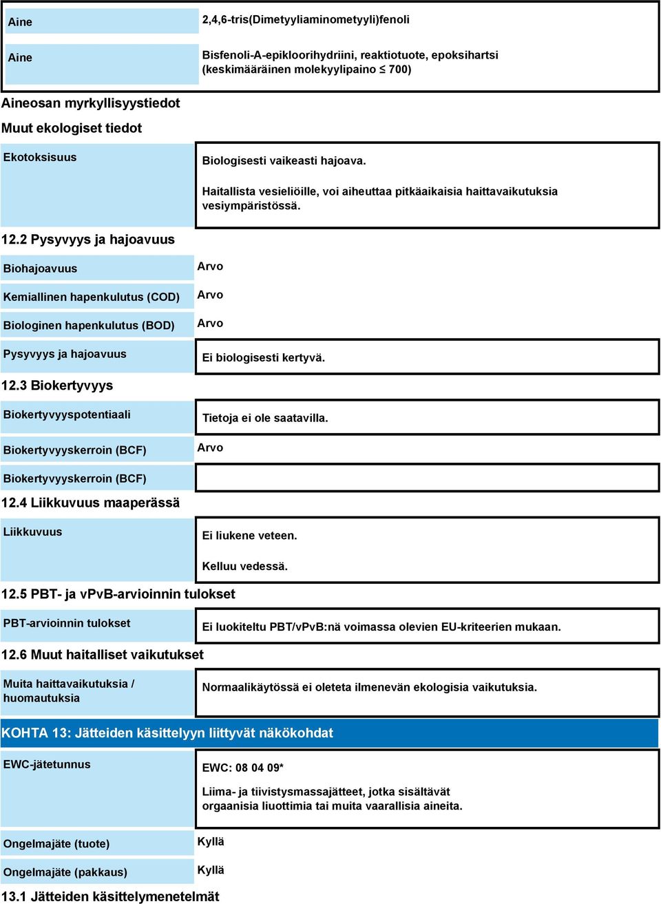 2 Pysyvyys ja hajoavuus Biohajoavuus Kemiallinen hapenkulutus (COD) Biologinen hapenkulutus (BOD) Pysyvyys ja hajoavuus Arvo Arvo Arvo Ei biologisesti kertyvä. 12.