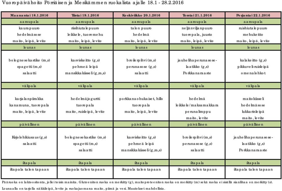 hedelmä tuorepala, juusto mehukeitto bolognesekastike (m,s) kasviskeitto (g,s) broilerpihvi (m,s) jauhelihaperunasose- kalakeitto (g,s) spagetti (m,s) pehmeä leipä perunasose (g,s) laatikko (g,s)