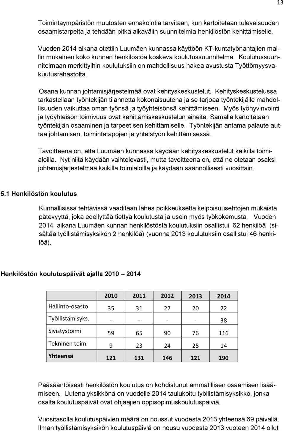 Koulutussuunnitelmaan merkittyihin koulutuksiin on mahdollisuus hakea avustusta Työttömyysvakuutusrahastolta. Osana kunnan johtamisjärjestelmää ovat kehityskeskustelut.