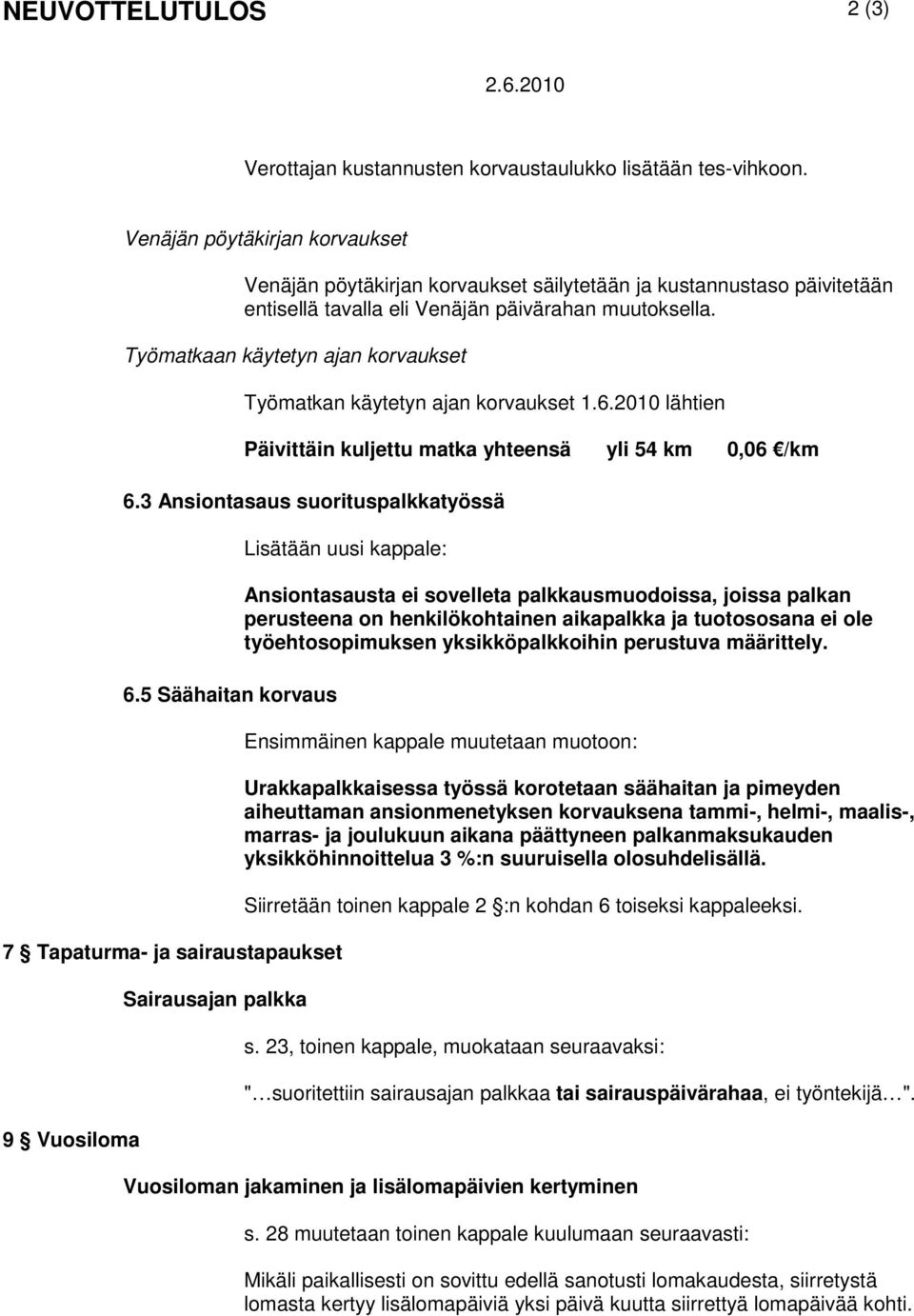 Työmatkaan käytetyn ajan korvaukset Työmatkan käytetyn ajan korvaukset 1.6.2010 lähtien Päivittäin kuljettu matka yhteensä yli 54 km 0,06 /km 6.3 Ansiontasaus suorituspalkkatyössä 6.