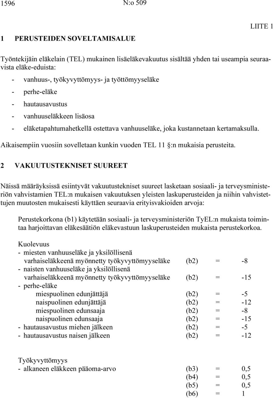 ikaisempiin uosiin soelletaan kunkin uoden TEL :n mukaisia perusteita.