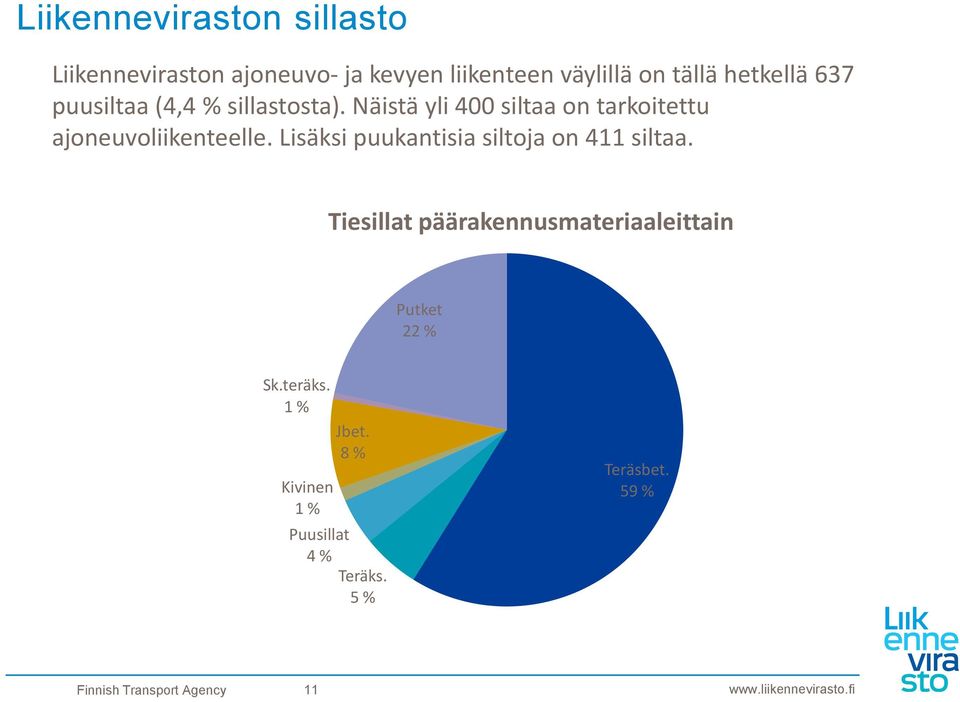 Näistä yli 400 siltaa on tarkoitettu ajoneuvoliikenteelle.